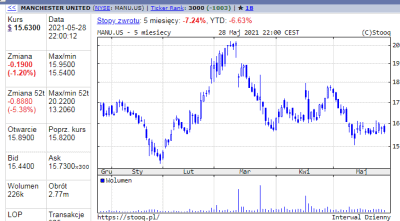 Grafika do artykułu Mistrzostwa Europy 