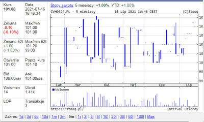 Cavatina Holding grafika 1