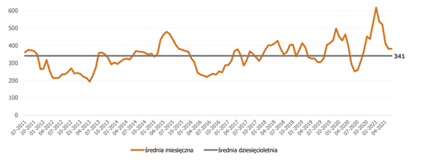 Creepy Jar - grafika do artykułu