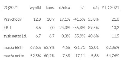 Alumetal - grafika do artykułu