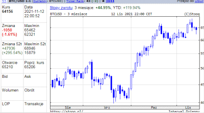 Etherneum grafika do artykułu