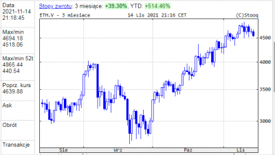 Etherneum grafika do artykułu