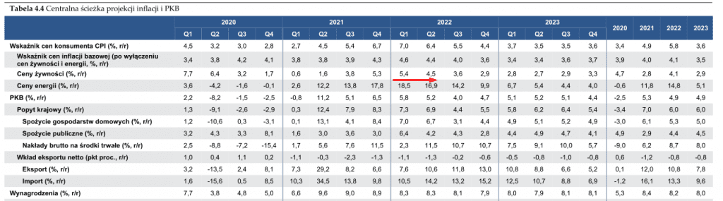 Inflacja - grafika do artykułu