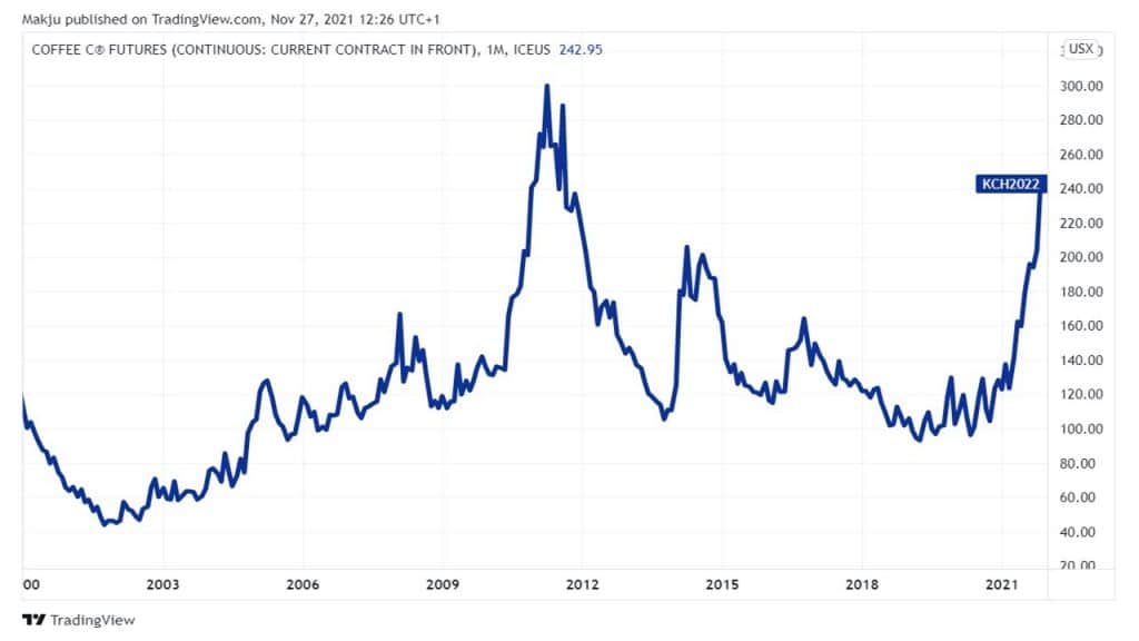 kawa - grafika do artykułu