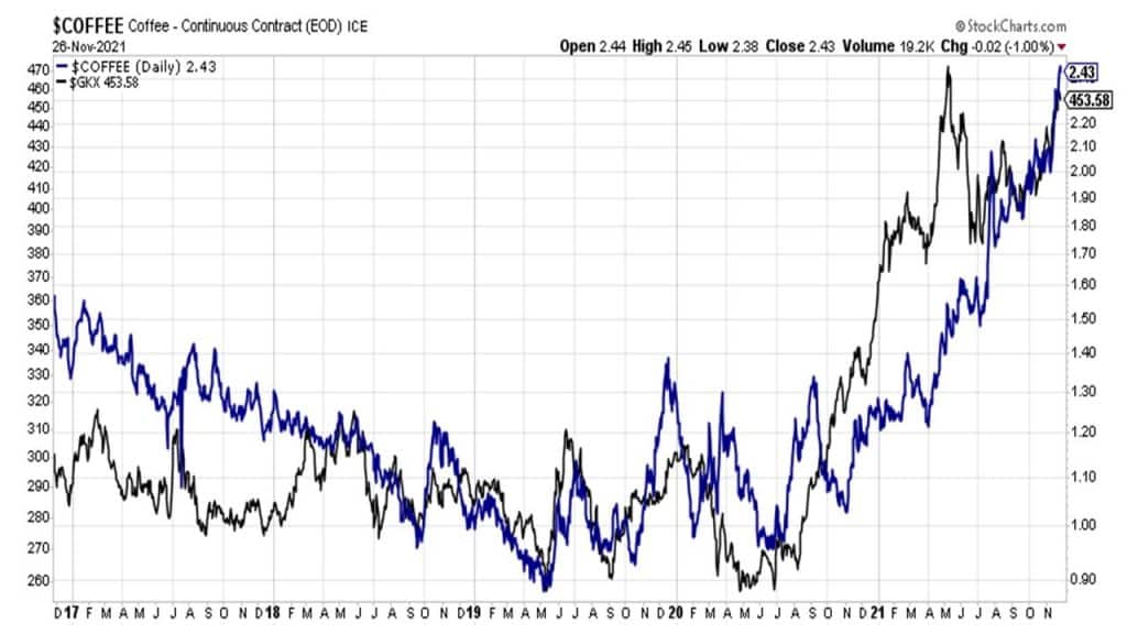 kawa - grafika do artykułu