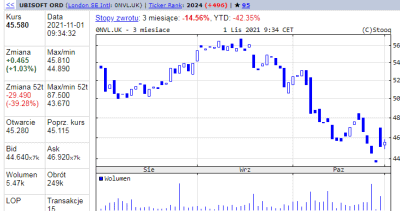 Ubisoft - grafika do artykułu