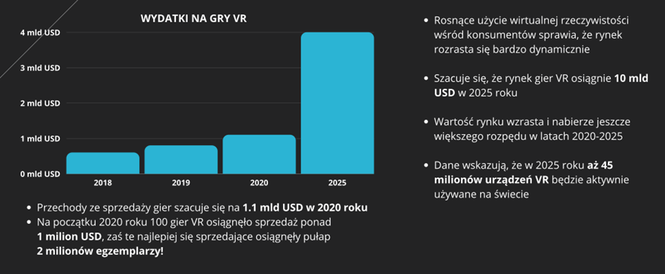 VR grafika do artykułu