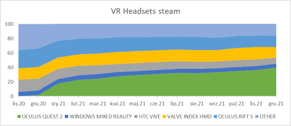 VR grafika do artykułu