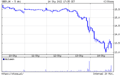 Grafika do artykułu o rosyjskiej giełdzie