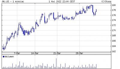 Firmy farmaceutyczne