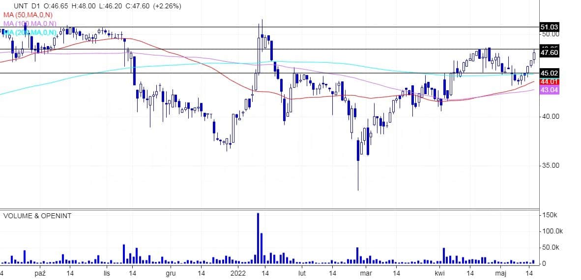 CCC, Unimot oraz XTB