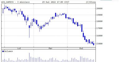 Grafika do artykułu kontrakty terminowe