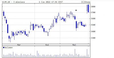 Brakuje musztardy we Francji