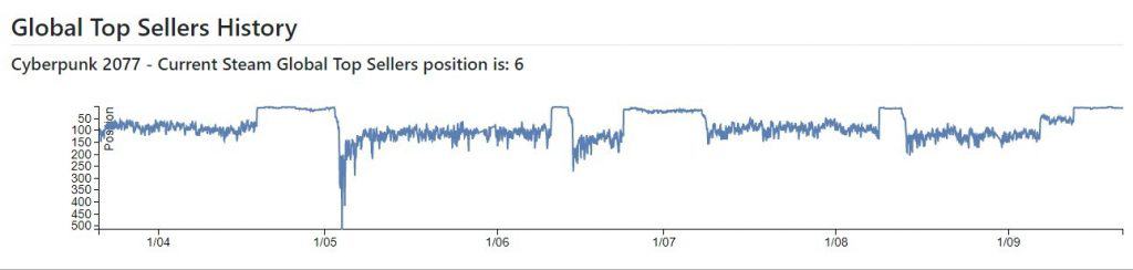 Cyberpunk: Edgerunners