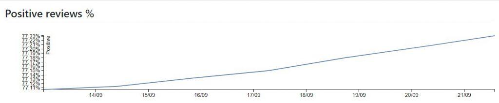 Cyberpunk: Edgerunners