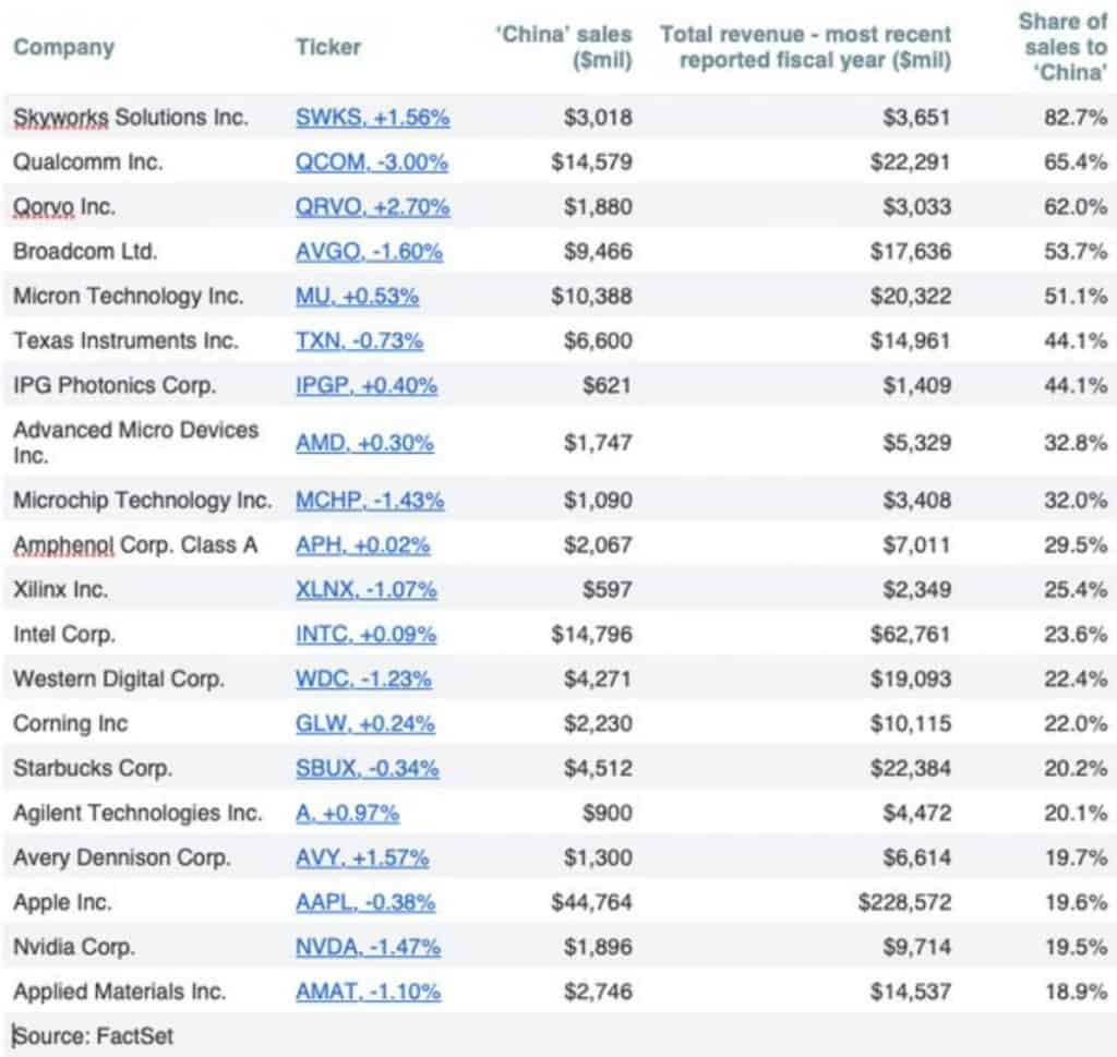 Chipy półprzewodnikowe