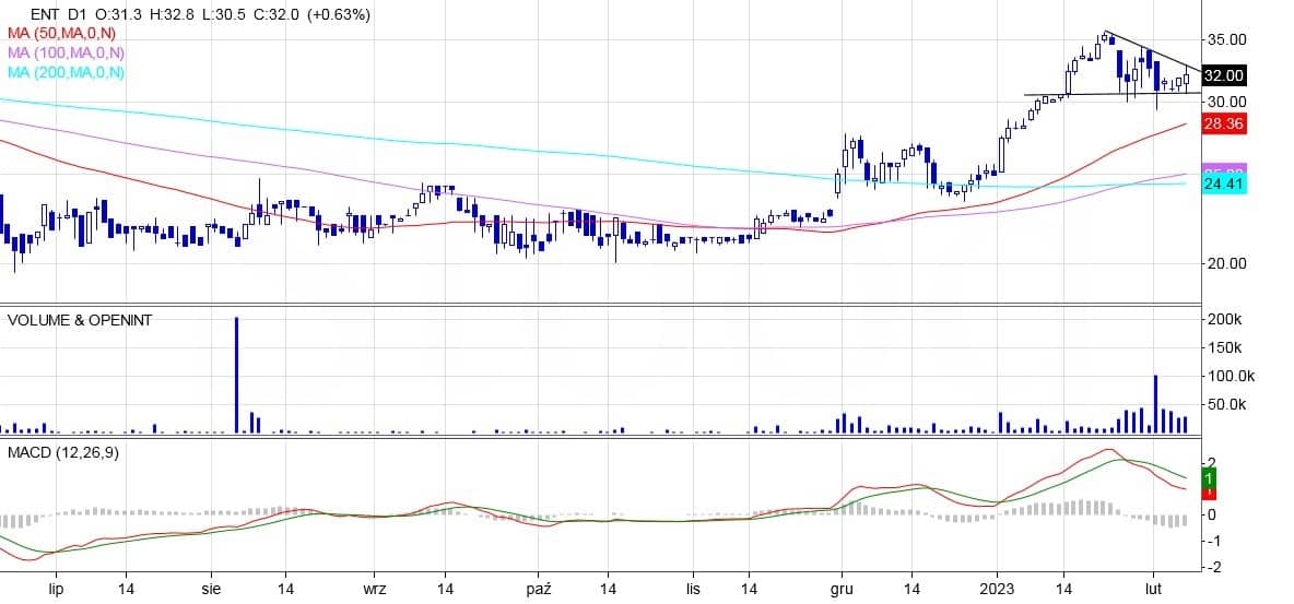 Enter Air, analiza techniczna