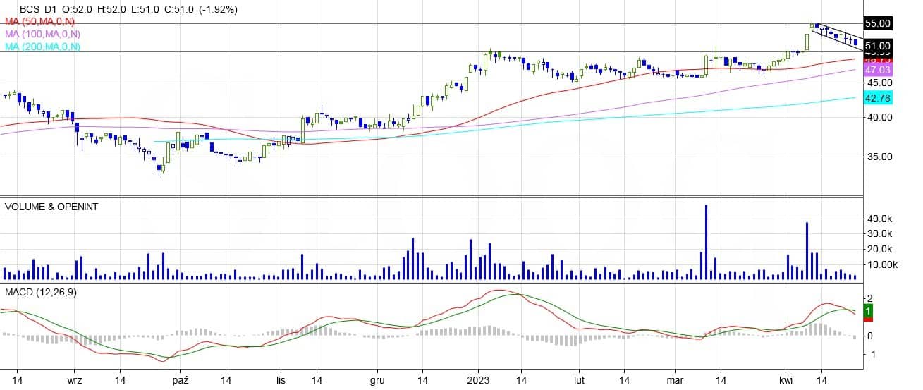 Big Cheese, analiza techniczna